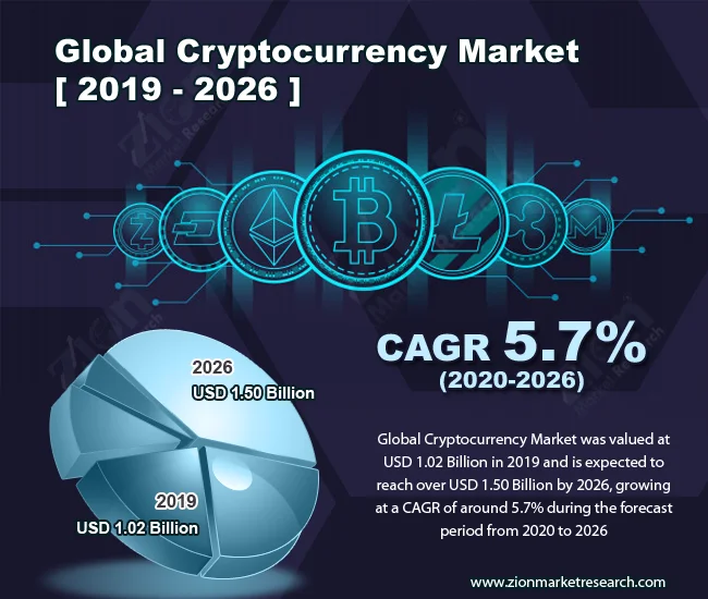 Cryptocurrency Analysis: Regulatory Hurdles Ignite Its Brightest Future. (- Discuss!)
